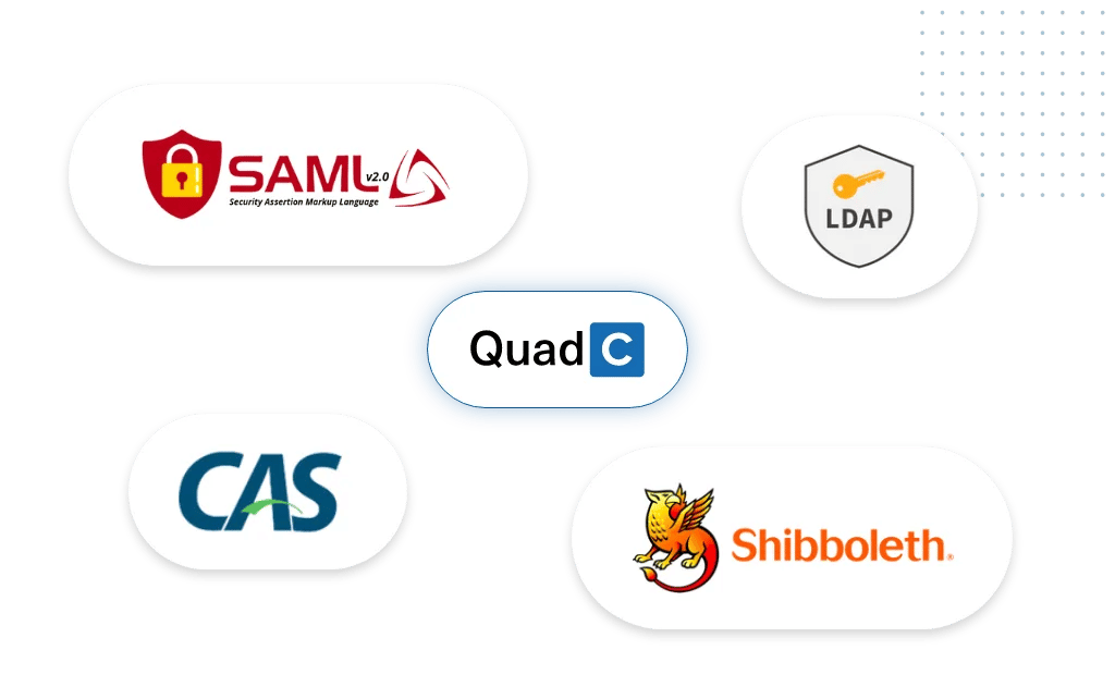 QuadC-integrates-with-CAS-LDAP-Shibboleth-SAML-and-more-SSOs
